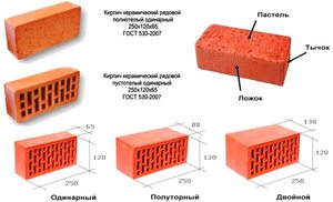 Критерии выбора кирпичей