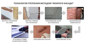 Устройство мокрого фасада.