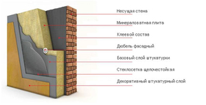 Технология монтажа 