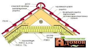 Теплоизоляционные материалы