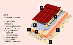 Какие материалы понадобятся 