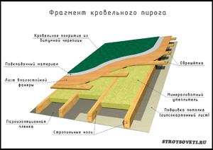 Как выглядит пирог крыши