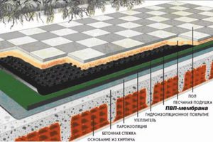 Демонтаж инверсионной кровли
