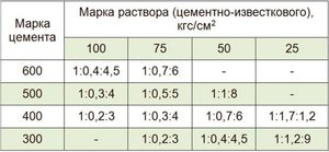 Известковый раствор