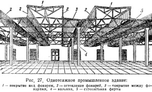 Промышленные зенитные фонари