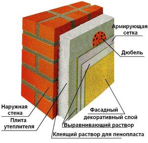  недостатки и преимущества