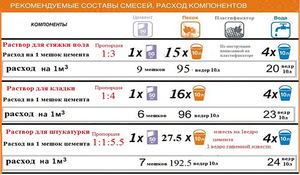 Расчет  смеси