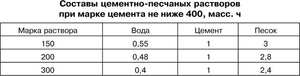 Состав ЦПС