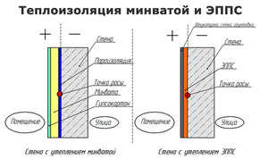 Утеплять стены изнутри 