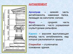Использование Антаблмента в архитектуре