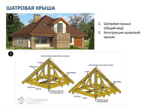 Как правильно создать шатровую крышу