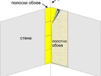 Почему сложно наклеить обои в углах.