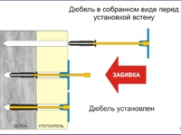 Грибок для  крепления