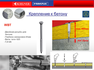 Виды крепления