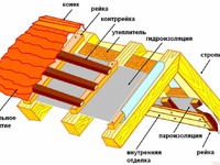 Как утеплить крышу