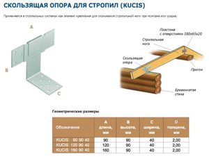 Скользящая опора