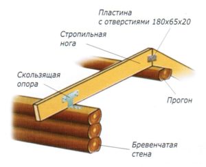 Как использовать скользящую опору