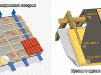 Диффузионная мембрана