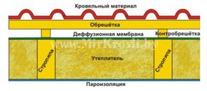 Как укладывать пленку