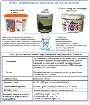 Профессиональные секреты