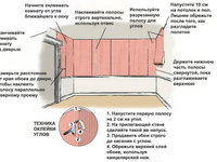 Способы поклейки