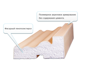 Другие виды отделки фасада.