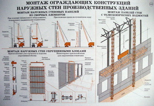 Правила установки панелей