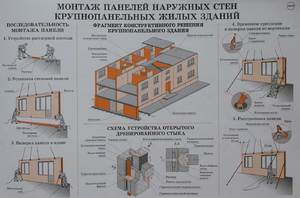 Стеновые панели