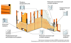 Фиброценментный сайдинг Cedral 