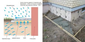 Как сделать отмостку правильно