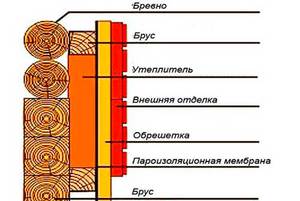 Пароизоляция стен