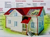 Элементы кровли