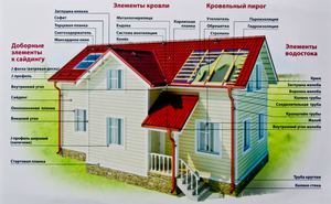 Элементы кровли