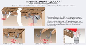 Расчет материала