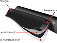 Виды кровельных материалов