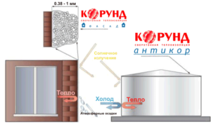 Теплоизоляционная краска - нюансы