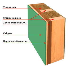 Правила установки плит