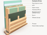 Изоплат для наружной обшивки дома