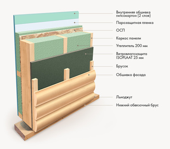 Изоплат для наружной обшивки дома