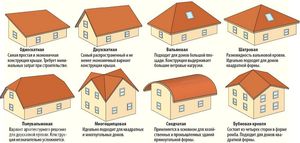 Конструкция крыши: виды крыш