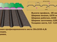 Характеристика профнастила МП 35