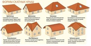 Разновидности крыш