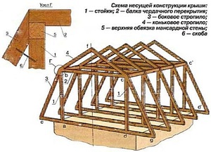 Мансардный план 