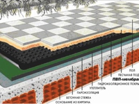 Эксплуатируемая кровля