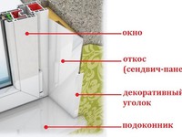 Откосы пвх