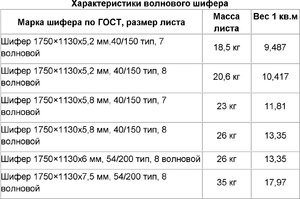 Недостатки стройматериала