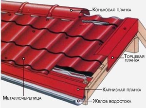 Карнизная планка для металлочерепицы 