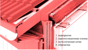Кровля крыши 