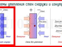 Утеплитель для стен