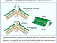Конек крыши